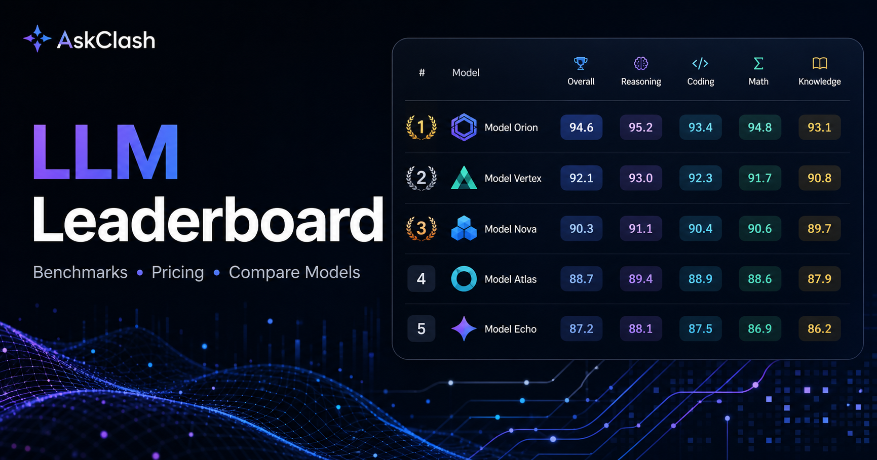LLM & AI Leaderboard 2026: SWE-bench, Coding Agents, Benchmarks ...
